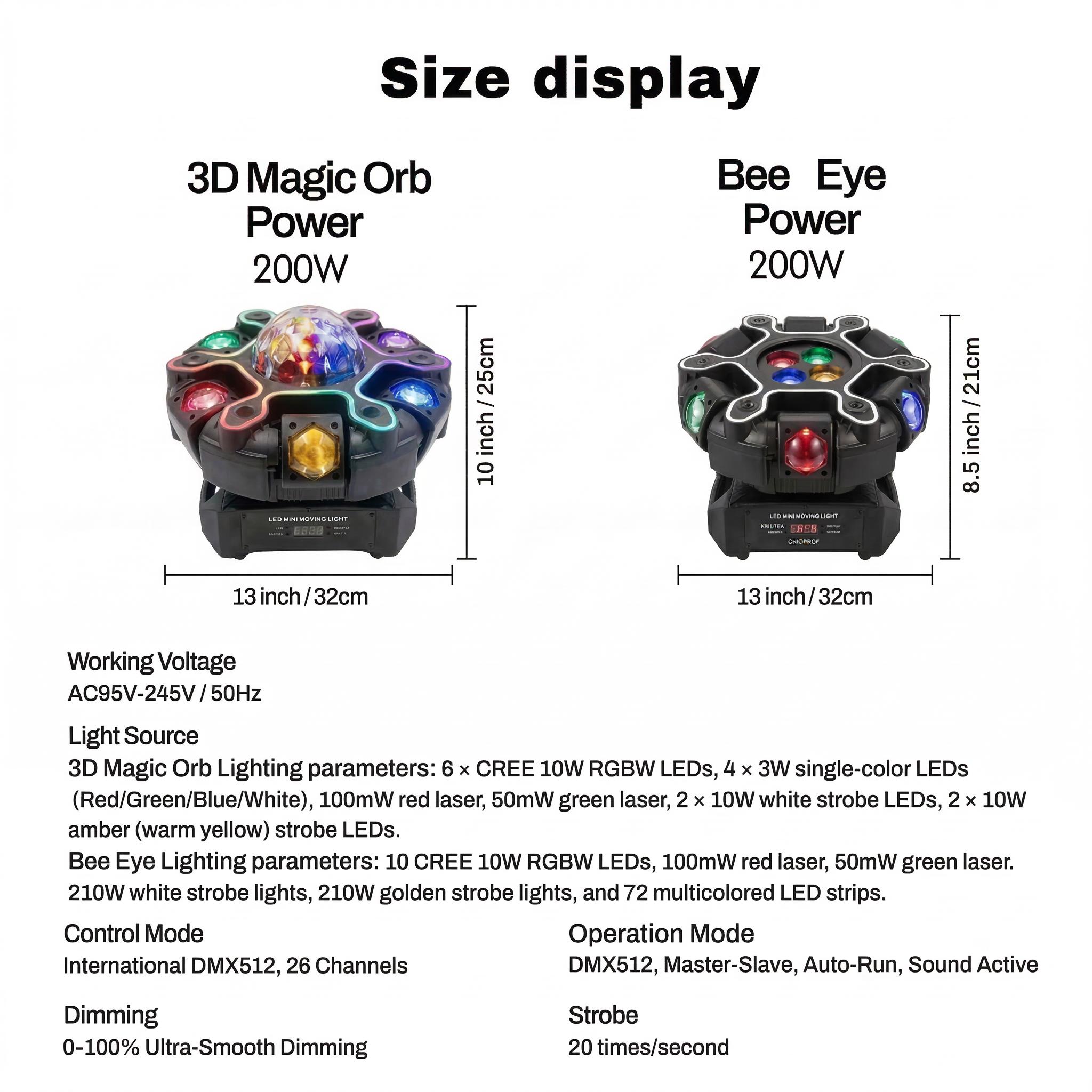 Pour Choices 200W Bee-Eye Moving Head DJ Light| 12-Arm RGBW Beam Honeycomb Strobe| DMX512 Sound-Activated Party & Stage Light