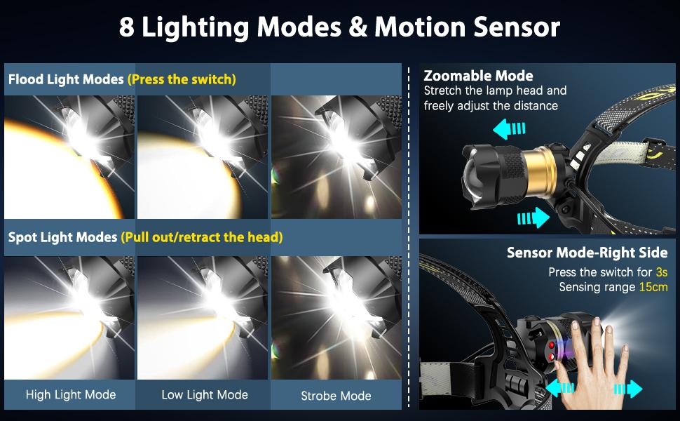 MoKo Rechargeable Headlamp 90000LM, 40H Long Lasting Battery Powered, 7 Modes Headlight with Motion Sensor, IP68 Waterproof 90° Adjustable Head Lamp, Zoomable Led Headlamp for Running Camping Fishing super Bright