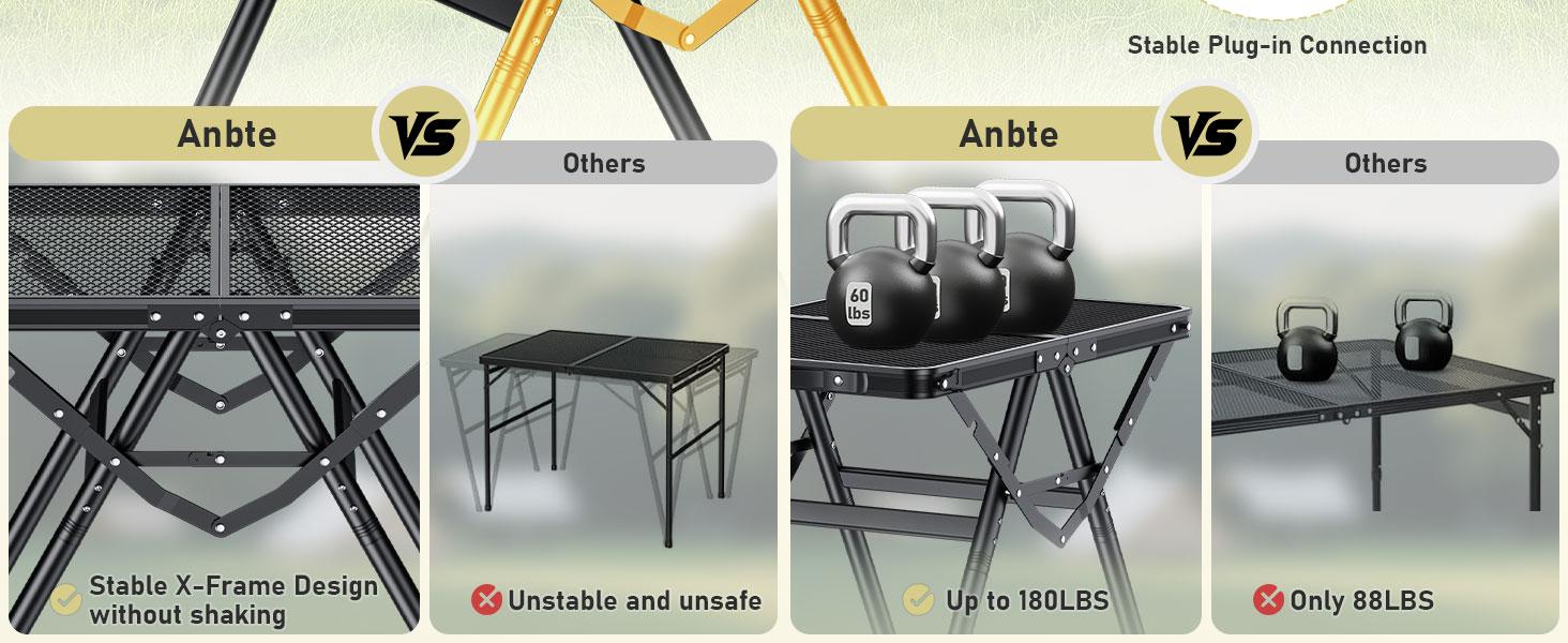 Anbte 2ft Folding Grill Table, Supports 180 Lbs, 2 Adjustable Height 28” Portable Grill Table Heat-Resistant Tabletop, Folding Metal Table for Camping BBQ Cooking Backyard Outdoor, 24" X 16", Black