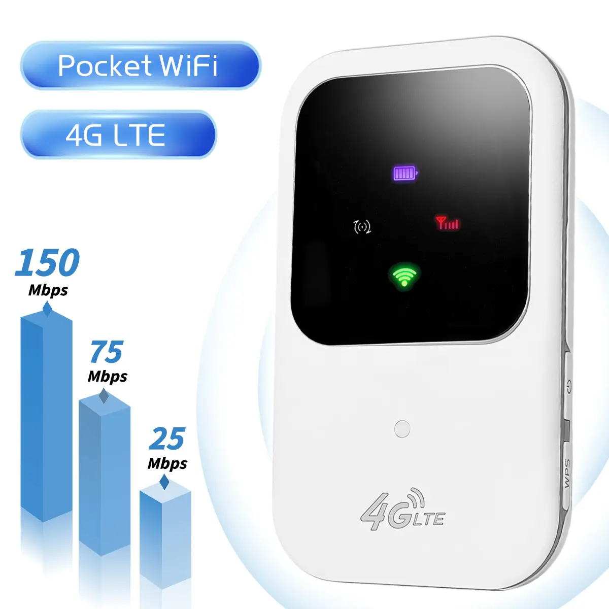 4G LTE Portable WiFi Hotspot, 150Mbps Router, Plug & Play, SIM Card Required, Multi-Device Connection for Travel Caravan Outdoor Use in Europe