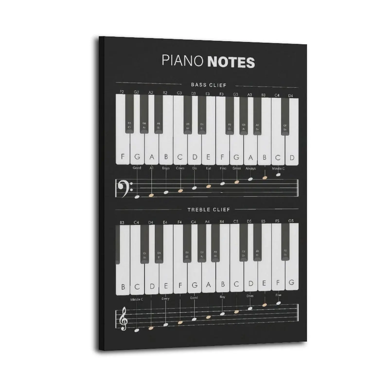 Piano Notes Chart Poster for Beginners| Bedroom Art | Bathroom Art | Trendy Wall Art | Funky Wall Art