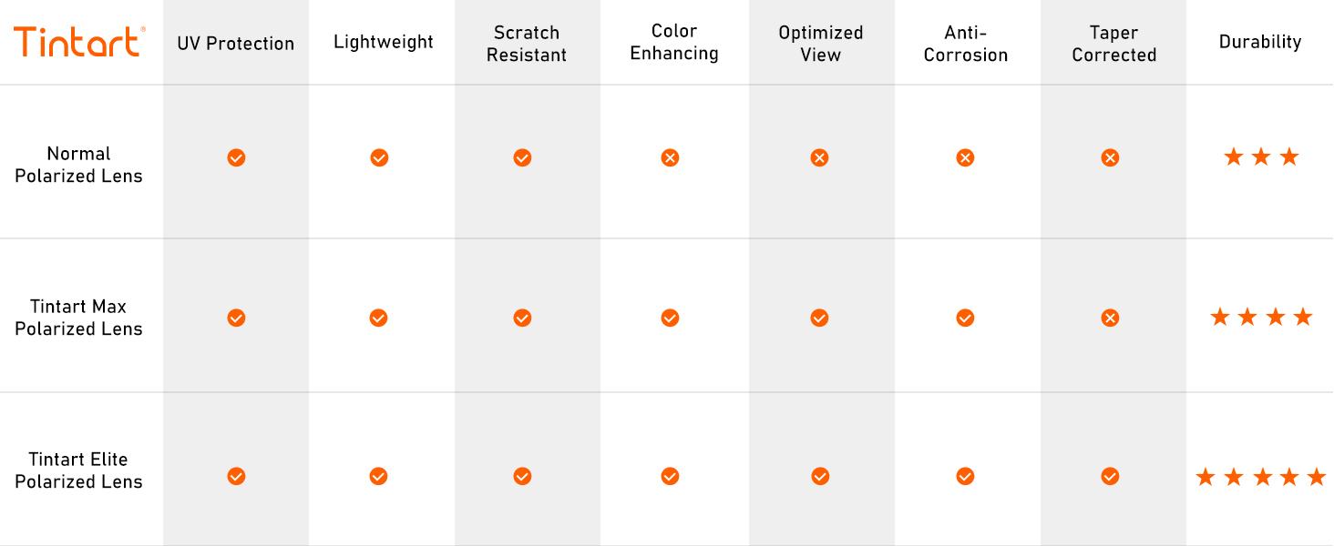 Replacement Rubber Kits Earsocks and Nosepieces Compatible with Oakley Juliet