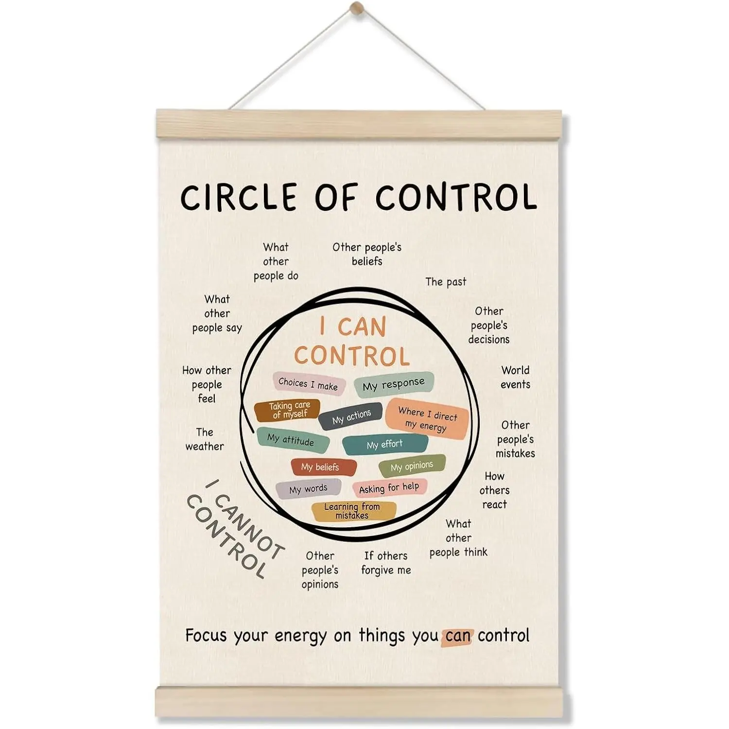 Mental Health Posters with Hanger Frame, 16x12 Inch Circle Of Control Inspirational Poster, Wall Art for Homeschool Counseling Office Classroom Therapy, Calm Down Corner Wall Decor