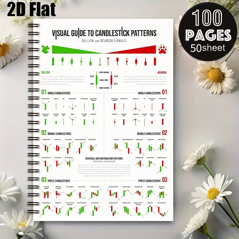 1 Spiral Coil Notebook, 5.7x8.26 inch, Visual Guide to Candlestick Patterns, Bullish & Bearish Signals, Trading Analysis Journal, Stock Market Study Notes, Christmas Gift for Traders, Investment Learning Tool, Financial Research Notebook [2D] Flat