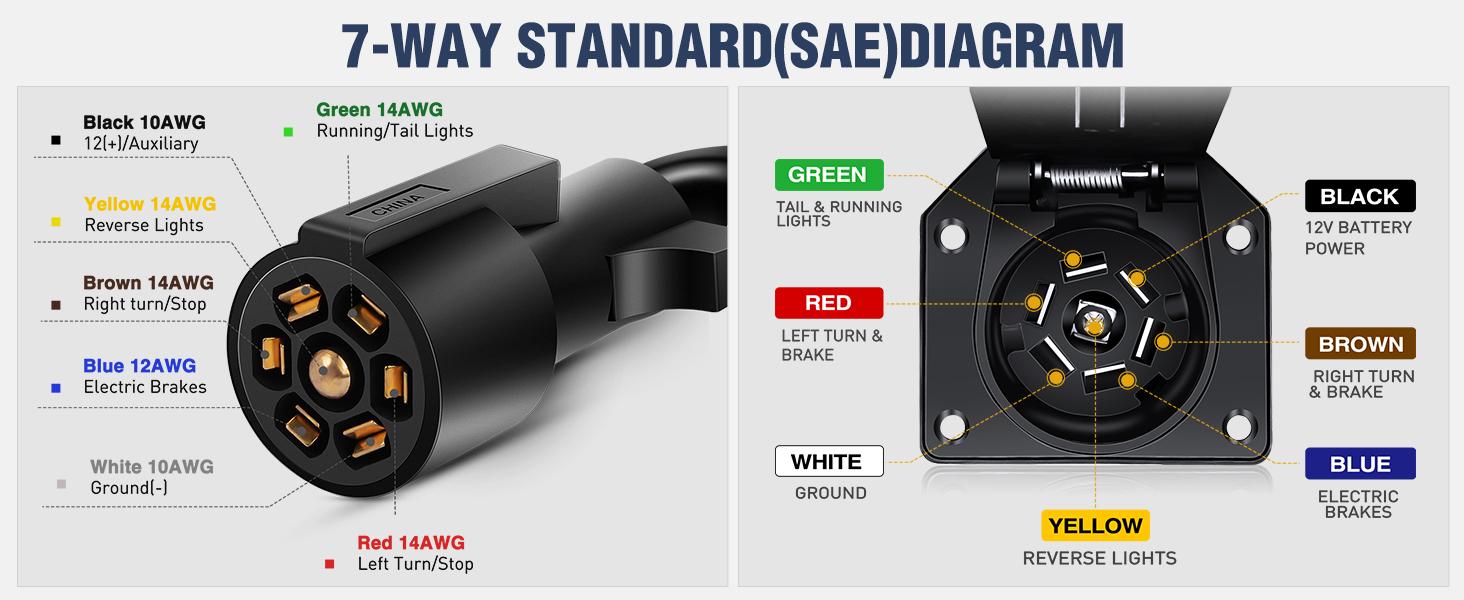 Nilight 8FT 7-Way Trailer Plug Socket Extension Cable Durable Connection Protection Cover Nilight 8FT 7-Way Trailer Plug Socket Extension Cable Durable Connection Protection Cover