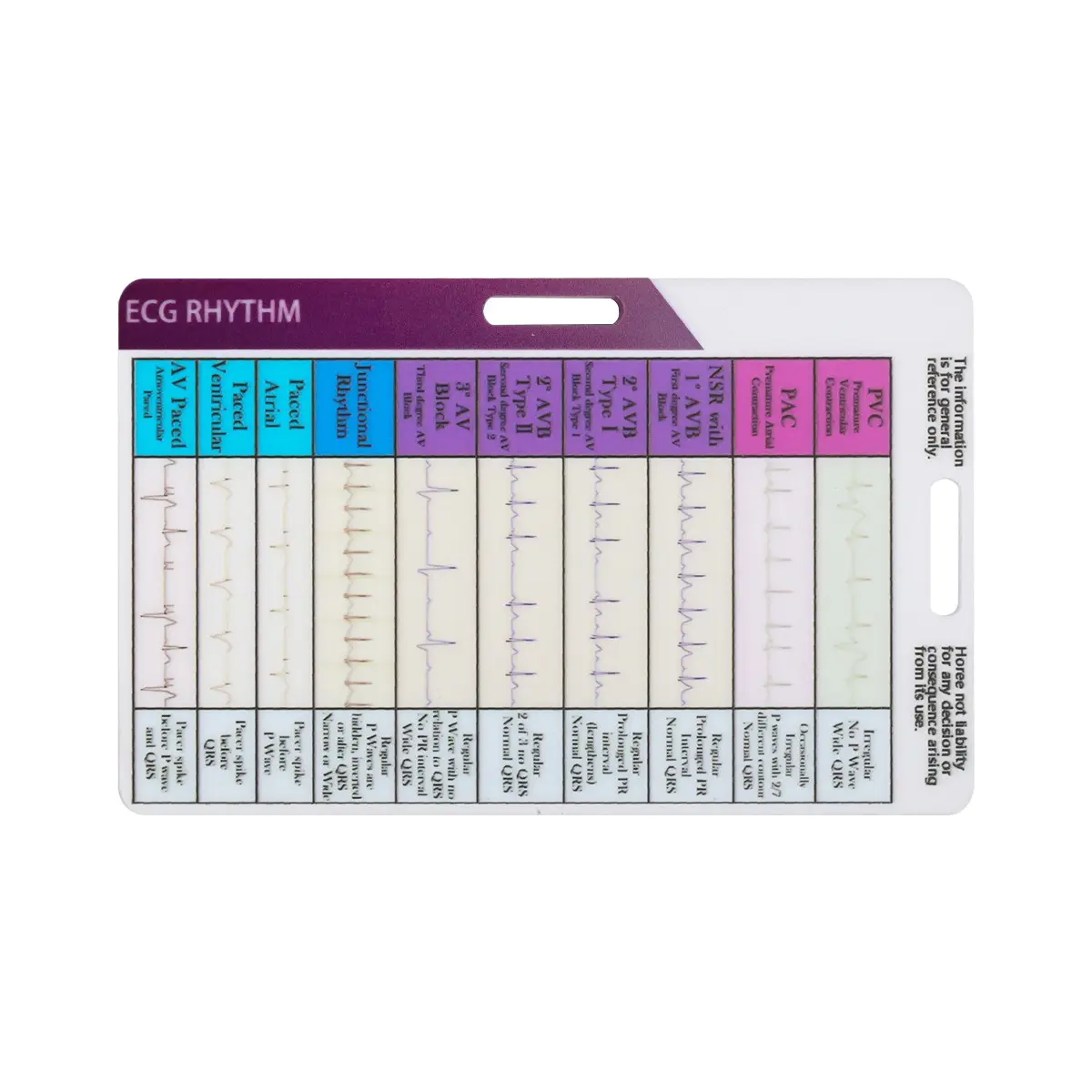 EKG Rhythm Interpretation Reference Card, 1-Count Portable Rapid Interpretation Guide, Visual Learning Tool for Medical Students and Office Stationery Supply, Learning Materials