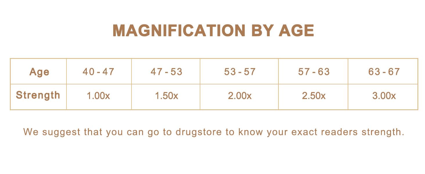 3 Pack Retro Aviator Reading Glasses for Women Men,Classic Large Oversized Reader Blue Light Computer Frame AM6111