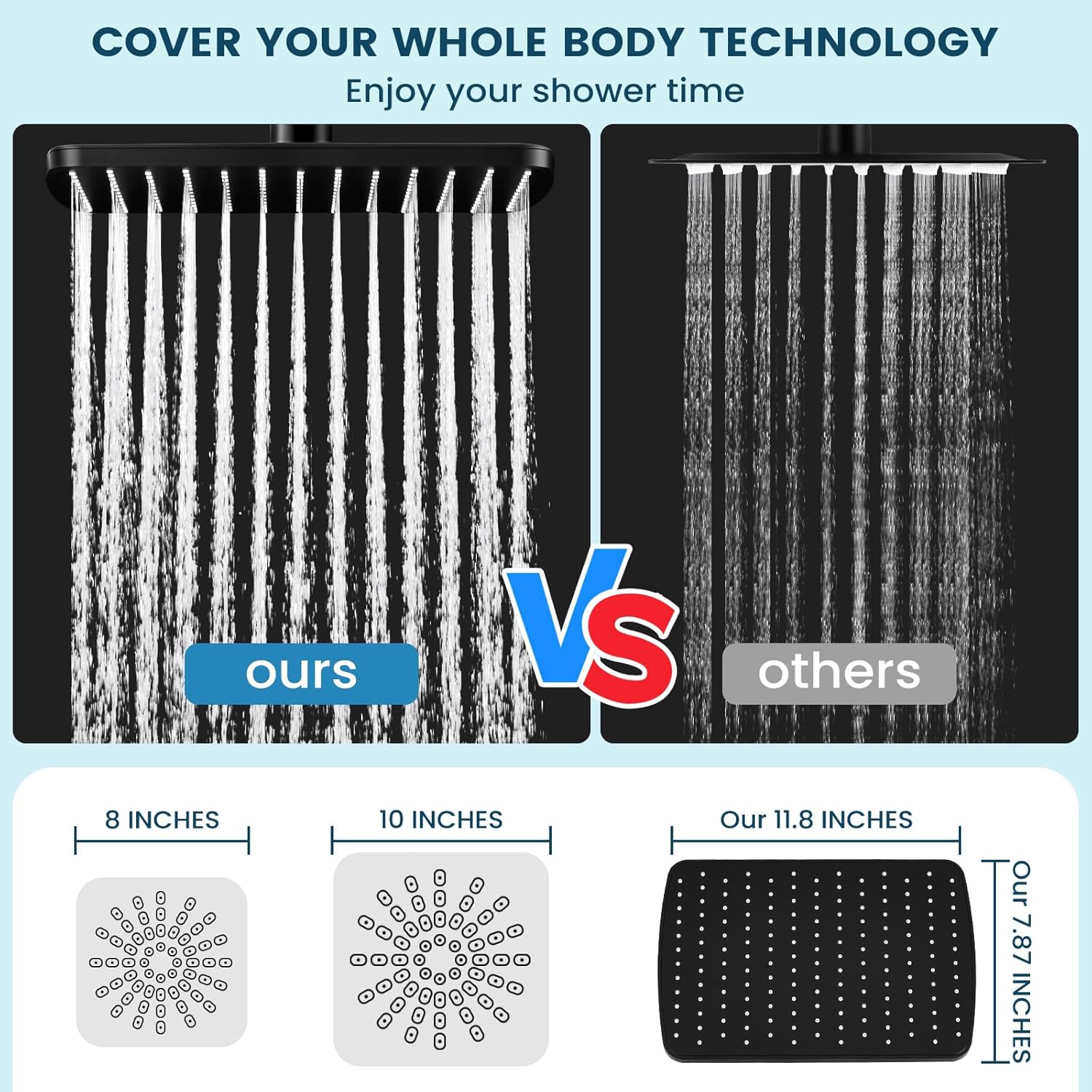 Upgraded Filtered High  Rainfall Showerhead Combo with Arm for Bathroom Accessories, Rain Shower  with Handheld, Detachable Dual Shower with Multi Modes Handheld  Matte Black