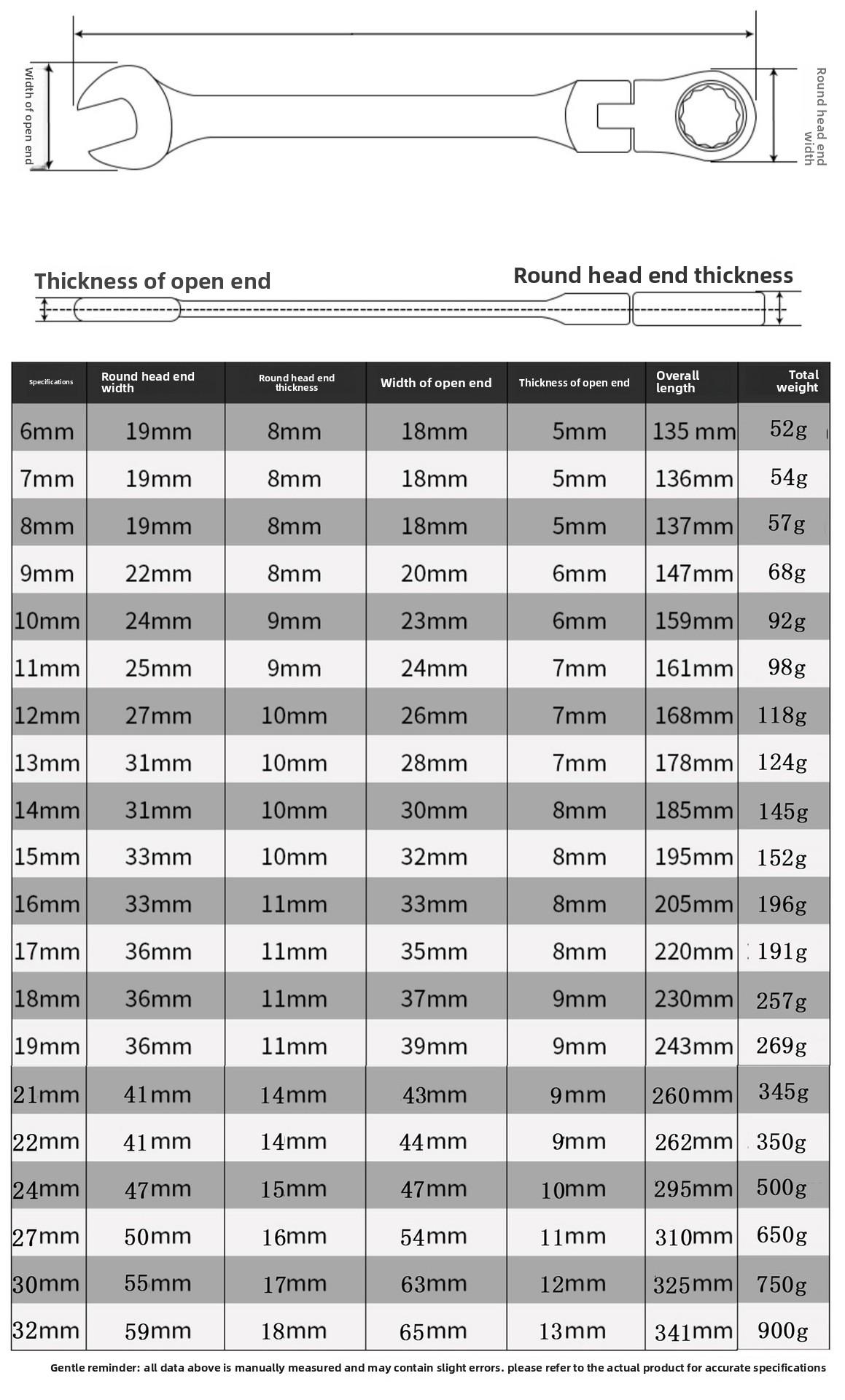VEVOR Cordless Wrench Set 16 Piece Power Tool Electric Wrench Set with Ratchet Head Battery Operated for Home Repair and DIY Projects Toolbox Hand Metal Capacity Large spanner Multi-Purpose