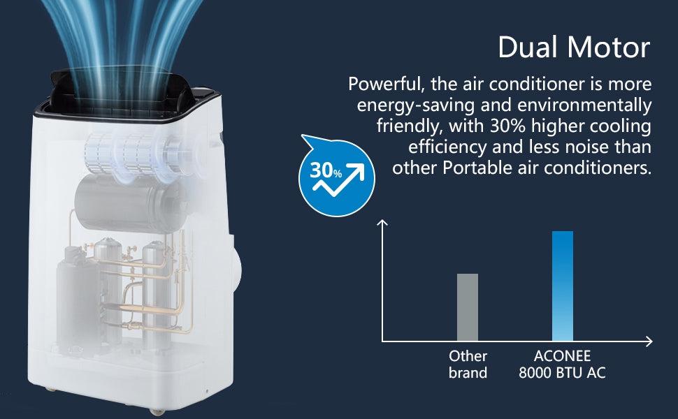 GARVEE Portable AC/Dehumidifier & Fan - 3-In-1, 14000 BTU 115V~, Suitable for 550-750 Sq.Ft
