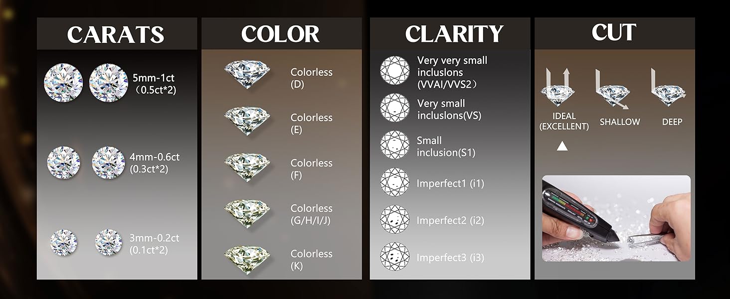 Fashionable 3 Pairs Synthetic Moissanite Earrings Studs 14K Gold Plated S925 Sterling Silver Flat Back Earring for Women Men - Hypoallergenic Set Cartilage Helix Piercing Jewelry D Color VVS1 1.8CT