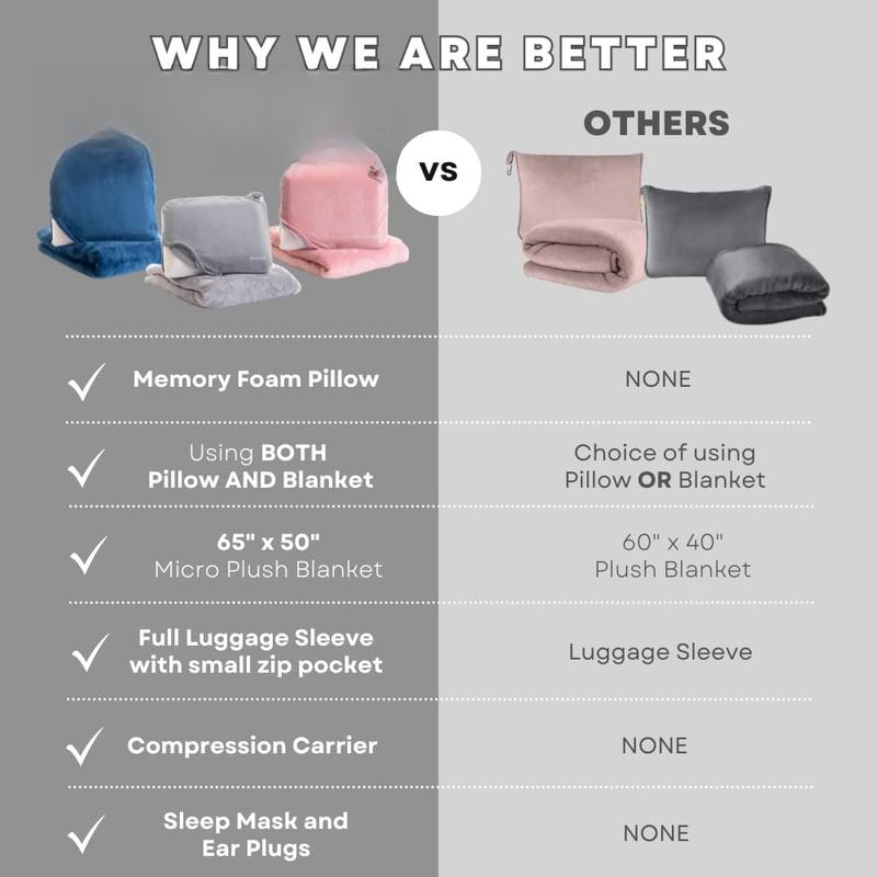 Travel Pillow and Blanket Set - 4-in-1 Ultimate Travel Kit with Memory  Pillow, Travel Blanket, Sleep Mask, and Earplugs-Ultimate Comfort and Coziness for Your Journeys - Grey