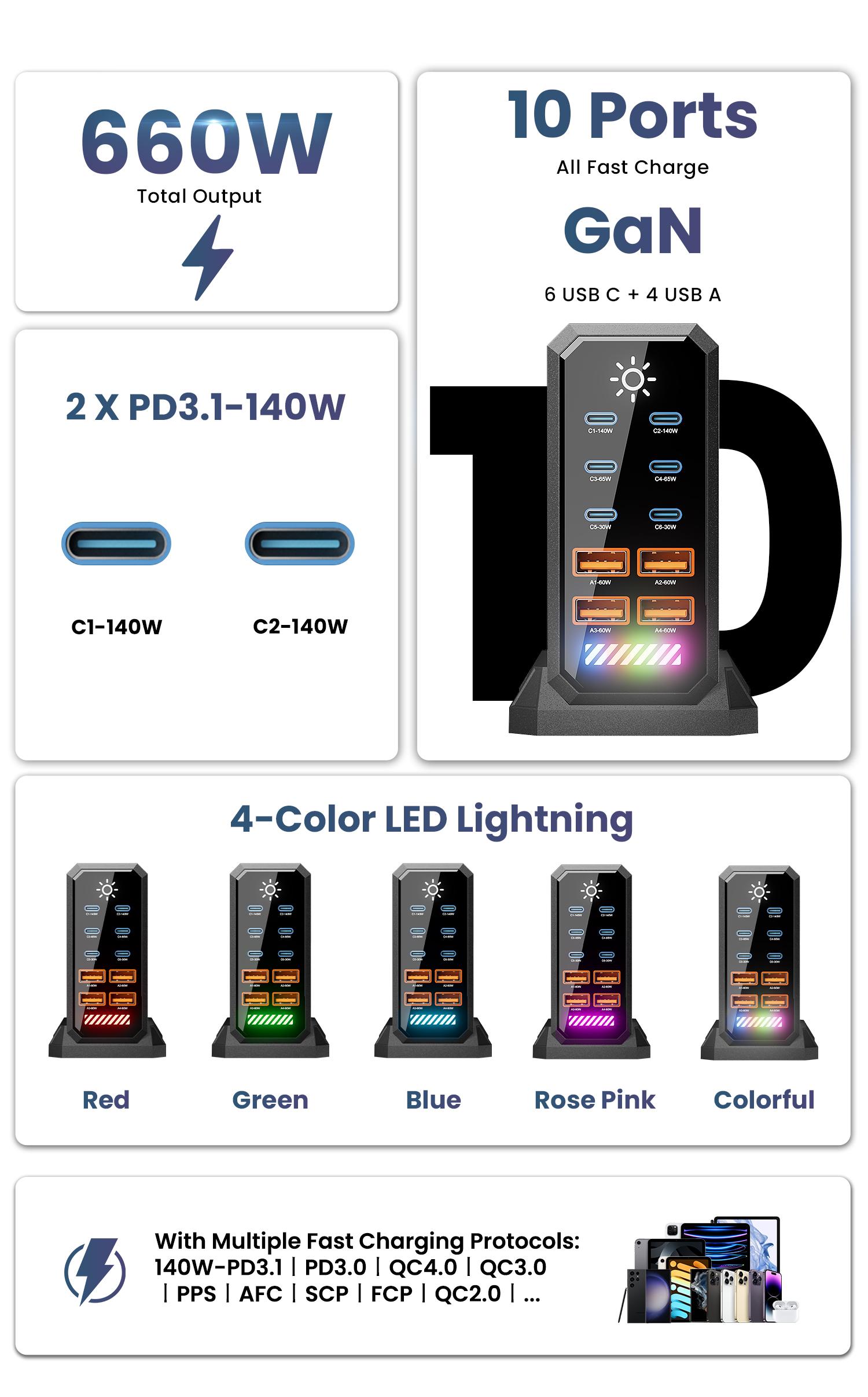660W GaN USB C Charger Station 10 Port Fast Charger Type C PD3.1 PD3.0 PPS Quick Charger