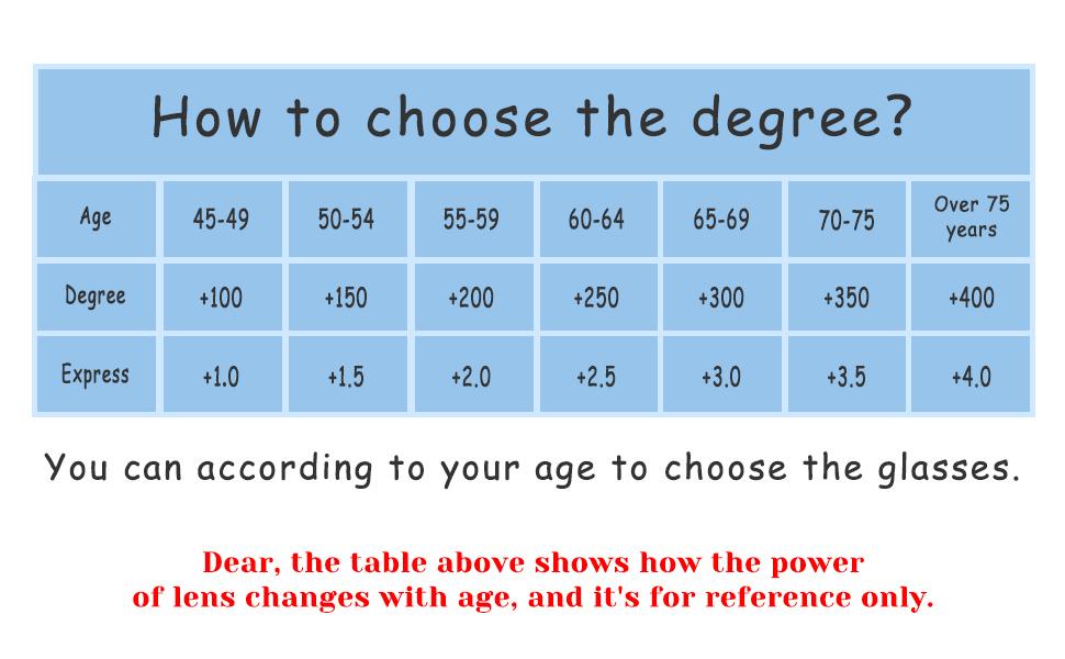 Reading Glasses with Light Magnifying Glasses with Light Led Magnifier Eyeglasses Nighttime Reader Frame Eyewear+2.5 Reading Glasses with Light Magnifying Glasses with Light Led Magnifier Eyeglasses Nighttime Reader Frame Eyewear+2.5