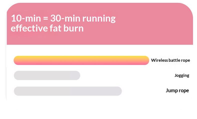 Multifunctional Cordless Battle Rope with Adjustable Weighted Rings for Men Women Fitness Home Use Arm Strength Training Equipment