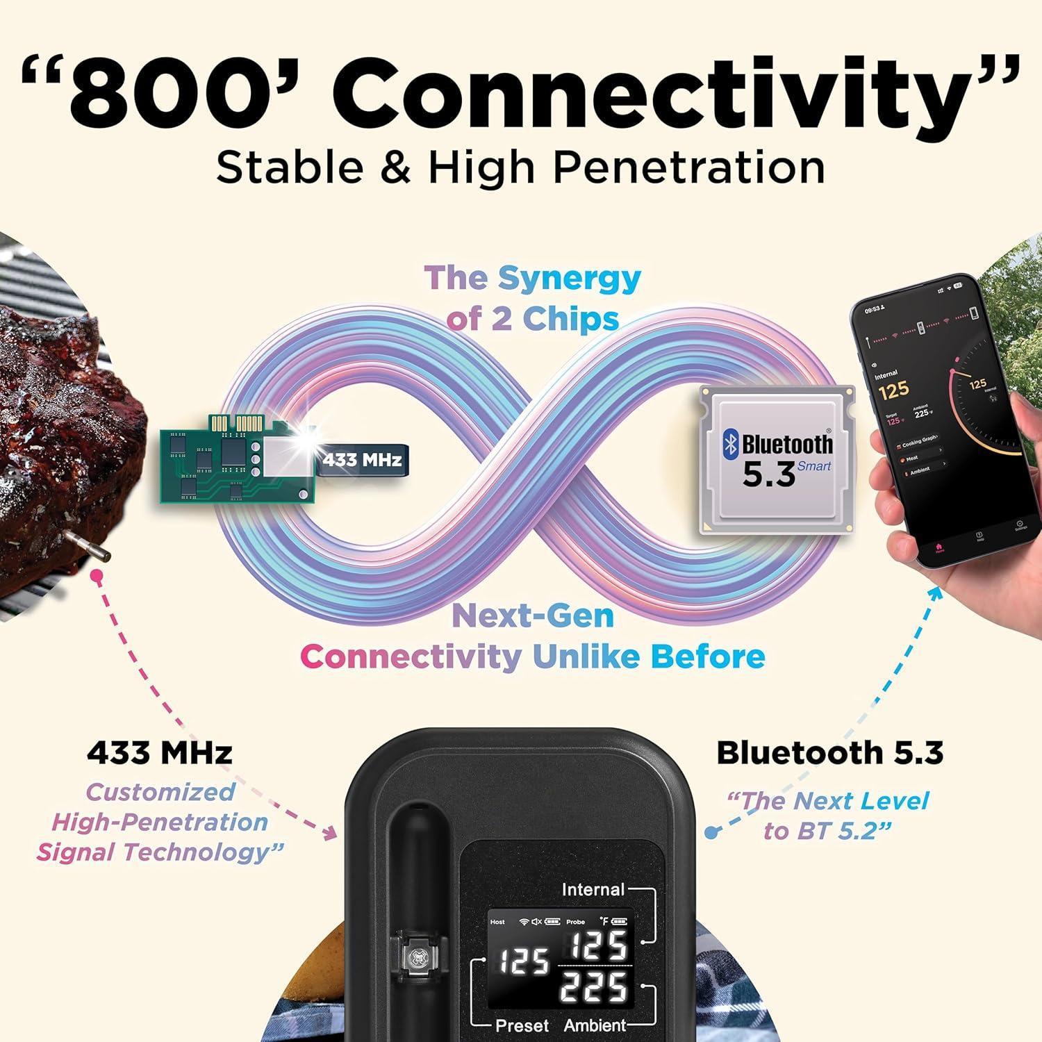 Smart Wireless Meat Thermometer, Long-range Bluetooth-compatible Digital Instant-read Food Thermometer for Kitchen Cooking and Grilling