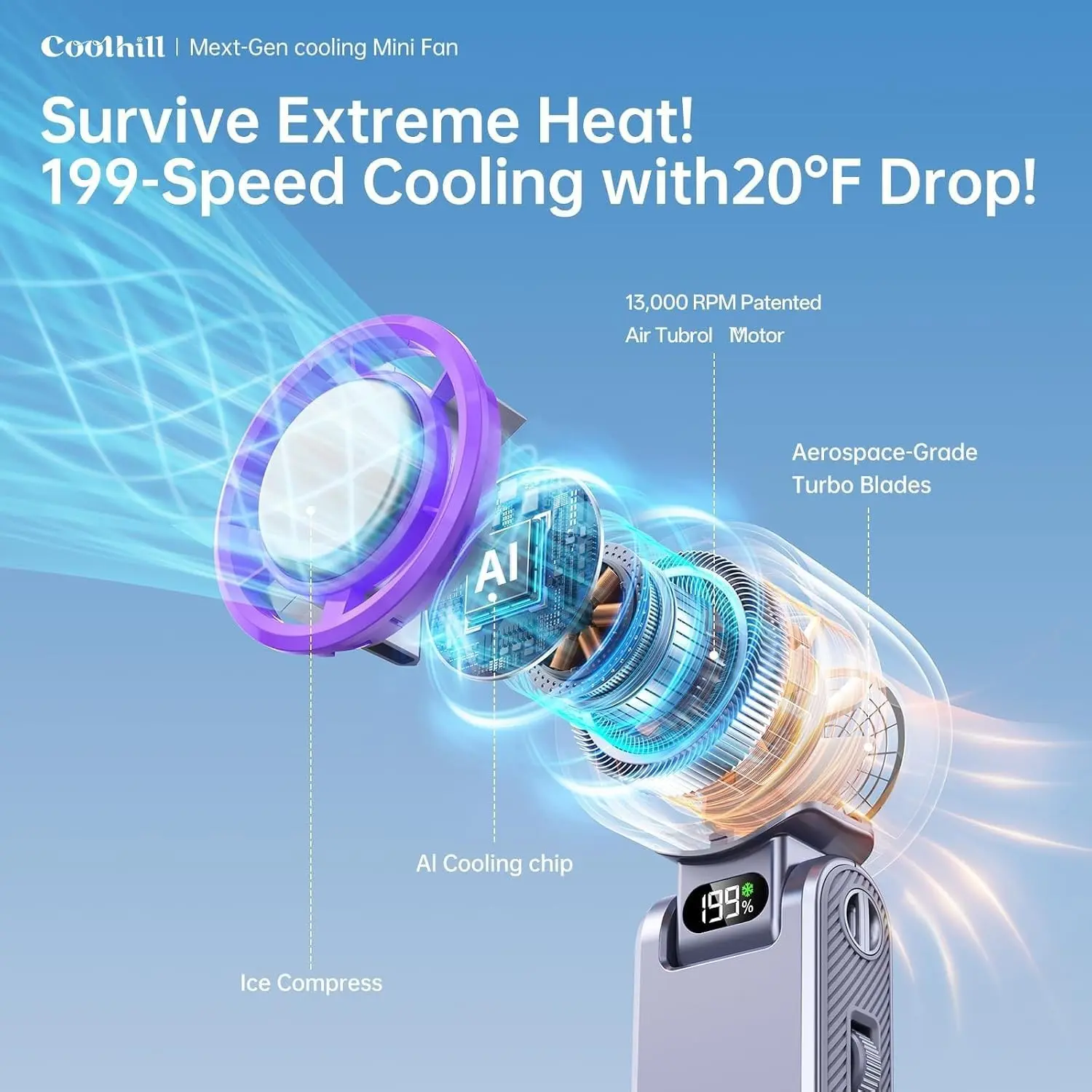 Pro Handheld Portable fan with Turbo Cooling - Hand Held Fan Rechargeable,1-199 Speed, 5500mAh, Powerful Mini Personal Fan for Travel, Outdoor, Beach, Makeup, Summer UseGift.