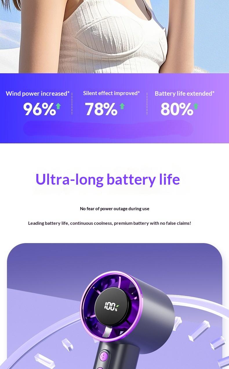 High Speed Portable Handheld Fan, 100-Speed Adjustable Turbo Mini Fan, Low Noise Rechargeable Personal Fan with Digital Display, Ideal for Gifts, Travel, Camping & Outdoor Use