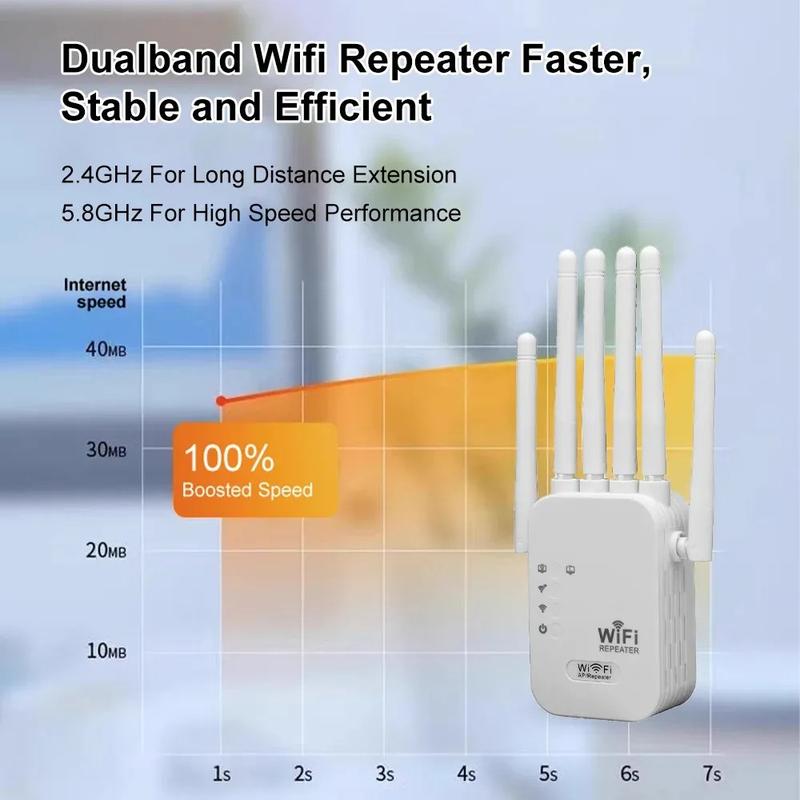 WiFi Extender, 1200Mbps Dual Band 2.4GHz/5GHz Signal Booster with 6 High-Gain Antennas, Covers Up to