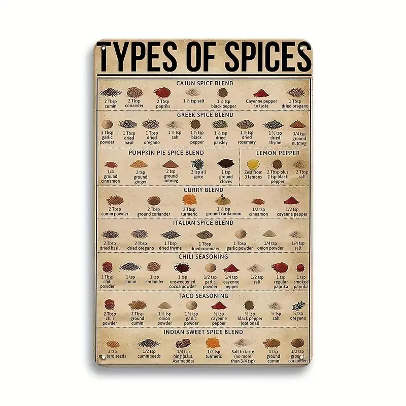 1 Piece Spice Type Vintage Metal Tin Vintage Metal Sheet Home Art Wall Decoration Creative Waterproof 12 X 8 Inch Eid Mubarak