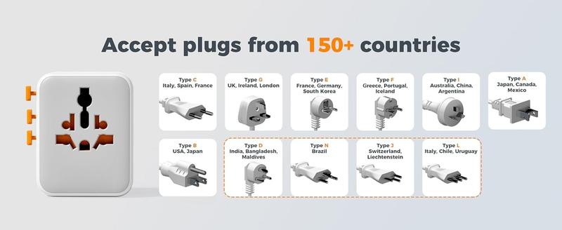 F-APT33  Universal Travel Adapter, Power Adapter Worldwide with Extra 2 Prong AC Outlet, 4 USB Ports (2 USB C), International Plug Adaptor for US to Europe Italy UK Australia Ireland (Type C G A I)