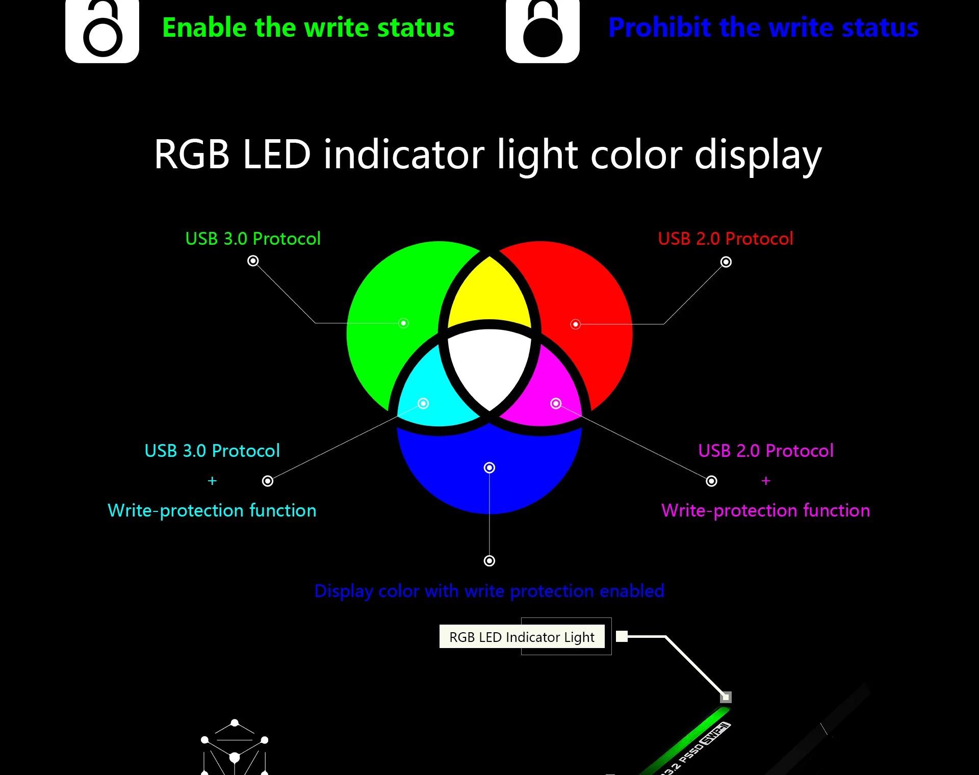 2TB Solid State USB Flash Drive Type-C / USB 3.2 Write Protection Anti-Virus for PC Mac Mobile Phones