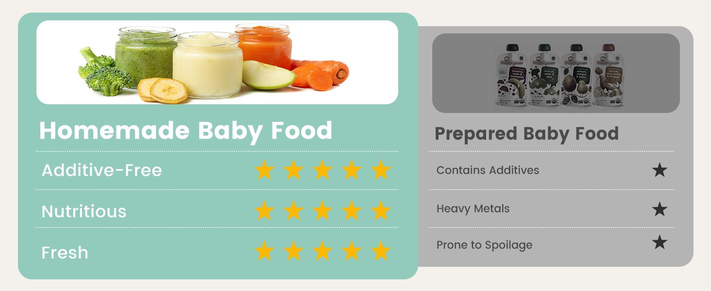 Grownsy 1-Step Baby Food Maker – BPA-Free Blender with Large Bowl, Steam Basket, Auto Cooking, Grinding, Sterilizing & Auto Pause for Homemade Healthy Baby Food