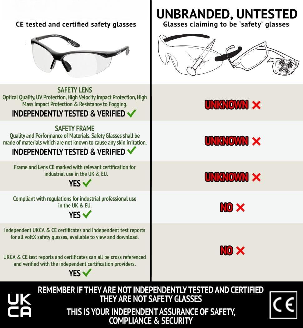 SAFETY READERS (CLEAR +1.5 Dioptre) Full Lens Reading Safety Glasses ANSI Z87.1+ & CE EN166F, Wraparound Style - Includes Safety Cord with headstop - UV400 anti fog coated lens