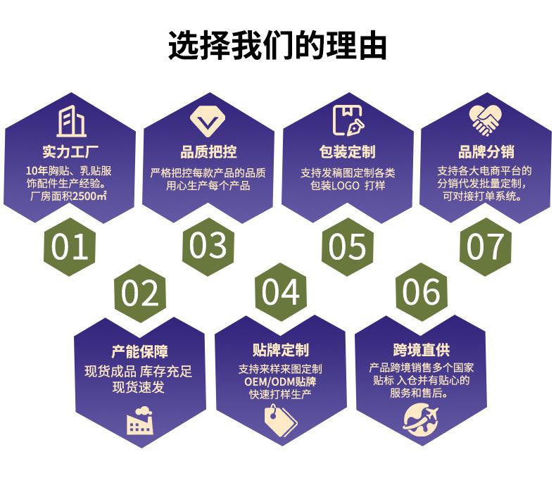 Cross-border silicone breast patch for women, invisible and seamless, for wedding dresses and camisoles, ultra-thin, anti-exposure solid nipple cover for summer