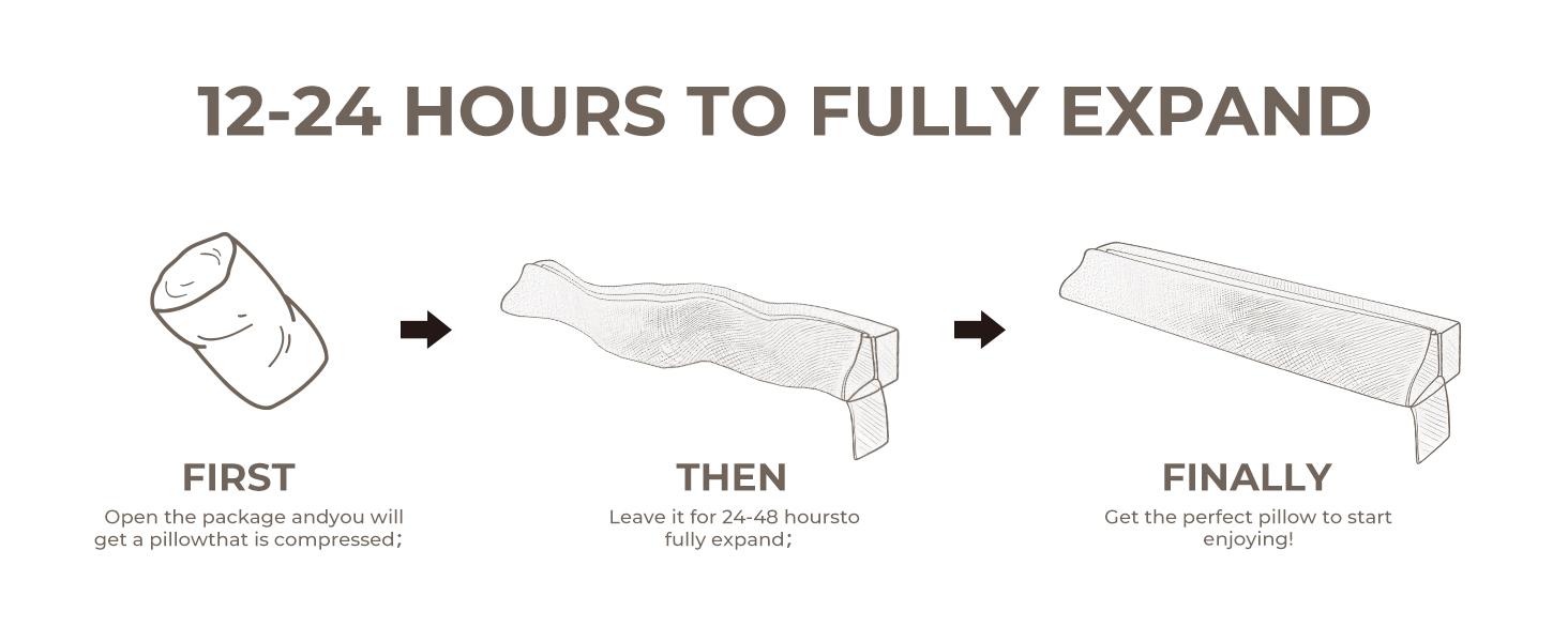 Bed Wedge Gap Filler King Size, Wedge Pillow for Headboard Gap, Foldable Mattress Gap Filler Close The Gap (0–7") Between Headboard and Mattress, Bed Crack Pillow, 76*10*6 in, White