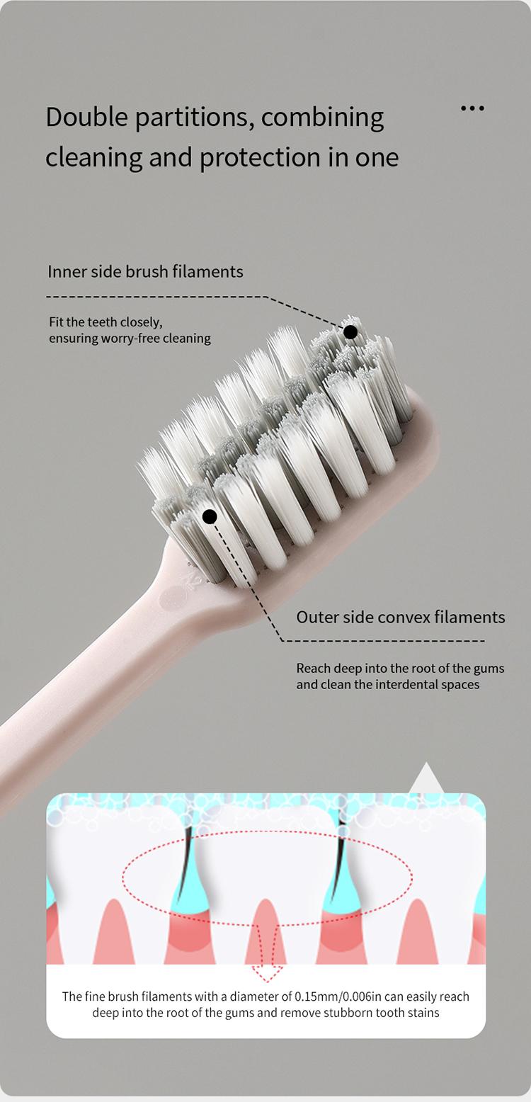 FaSoLa Travel Folding Toothbrush Multi-Functional Gum Protection Toothbrush Dustproof Small Head Toothbrush High-End Travel Portable Toothbrush
