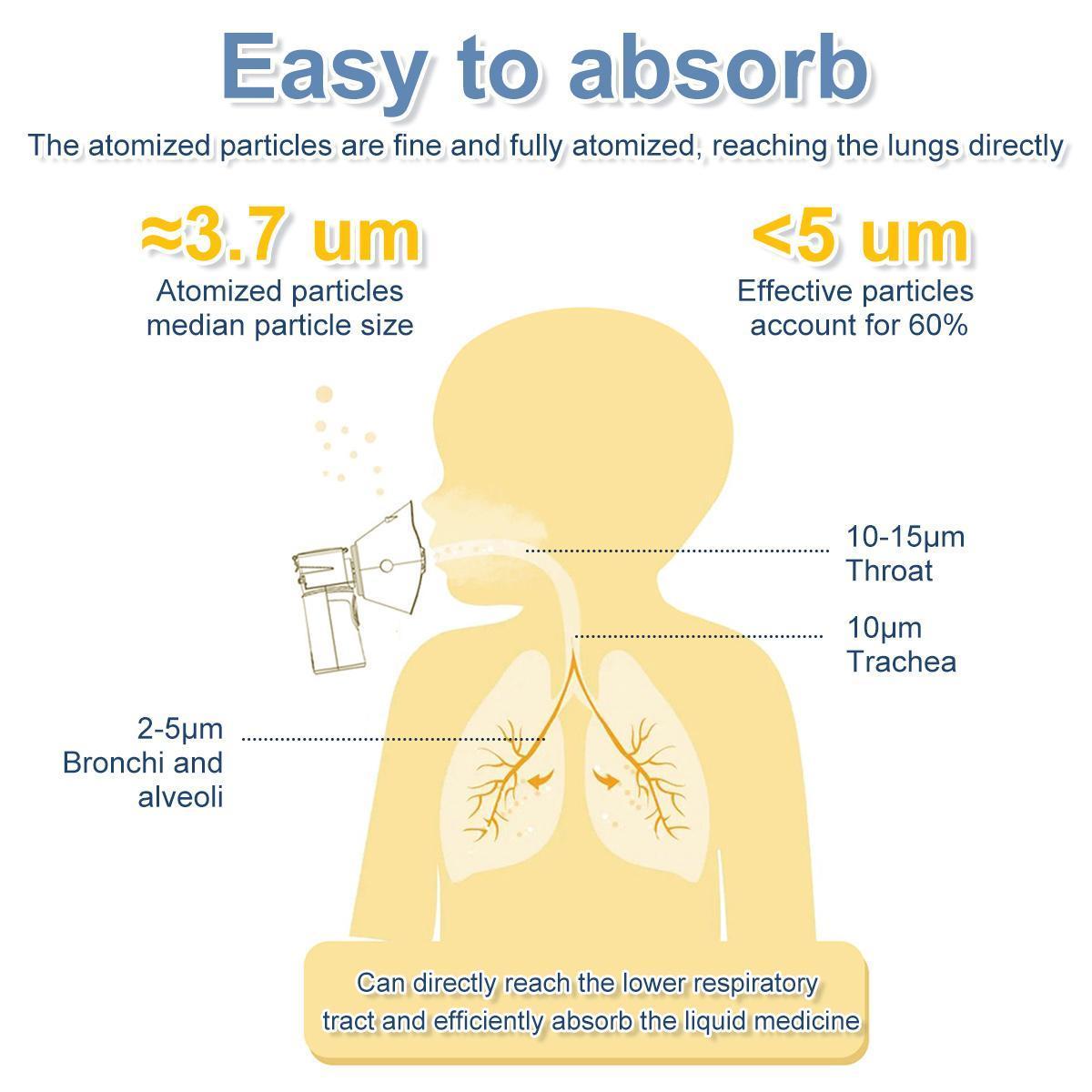 Handheld Ultrasonic Nebulizer, Portable Home Nebulizer, Rechargeable Mesh Nebulizer, Includes Face Mask and Mouthpiece, Features a Compact and Self-Cleaning Design, Suitable for Home Use, Travel, and Respiratory Assistance.