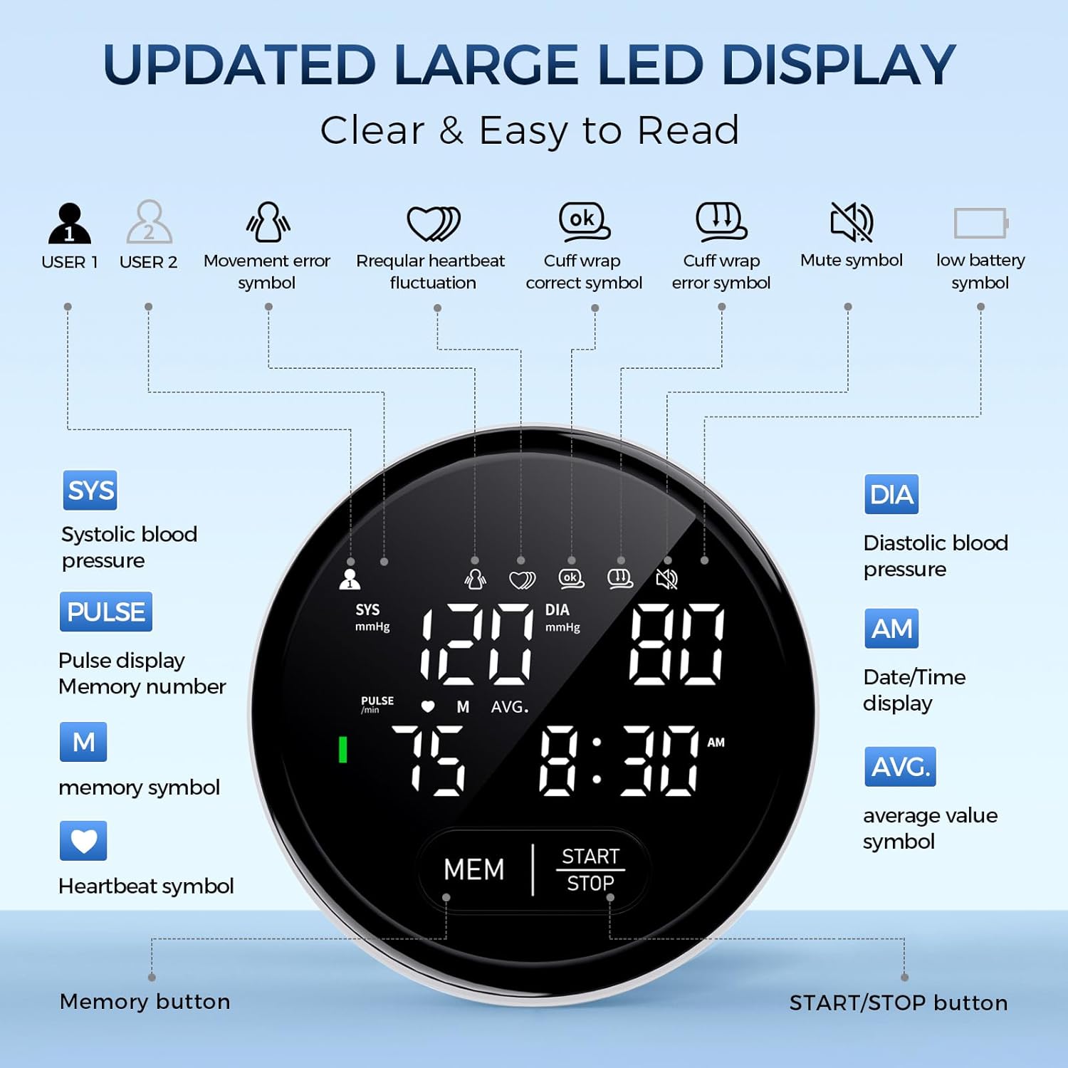 Blood Pressure Monitor Upper Arm Automatic Monitors for Home Use Adjustable 8.7"-16.5" Cuff Voice Broadcast Large Backlit Display 240 Sets Memory with Storage Bag