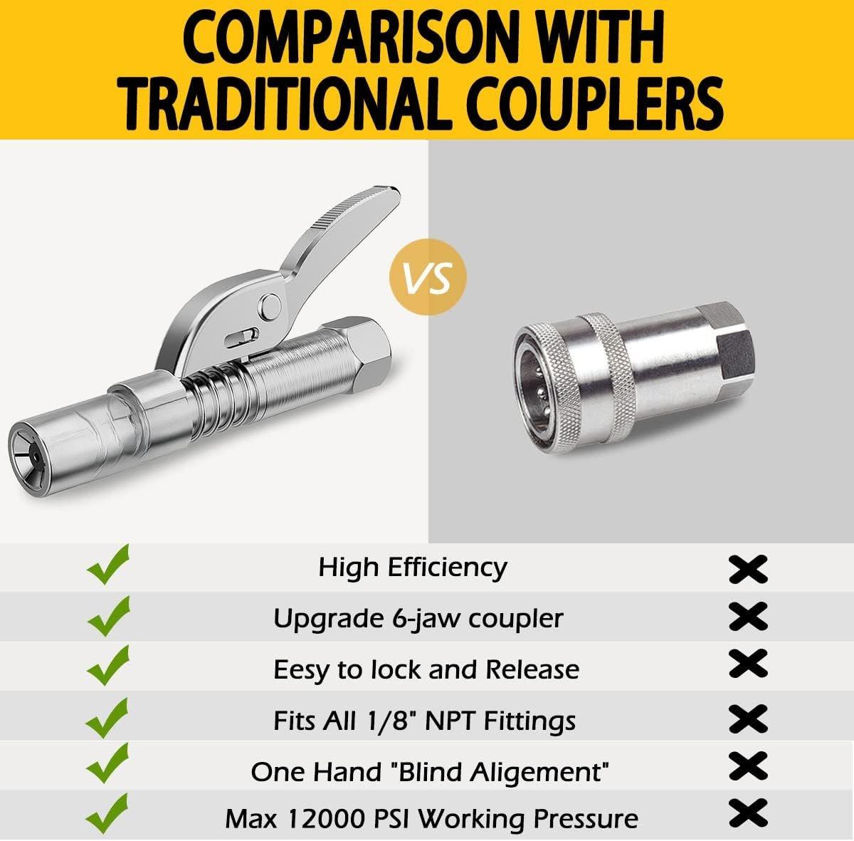 Coupler 2 count,  Lock on Greases  Couplers, 12000 PSI Quick Release  Coupler with 12" Spring Flex Hose, Compatible with All   1/8" NPT   Fittings