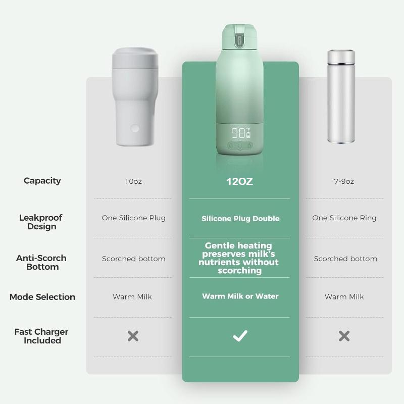 Portable Bottle Warmer for Travel 12oz- 80W Fast Heating, 316 Stainless Steel, 11400mAh Rechargeable Precise Temp Control & LED Display Safety Lock Cordless Travel Warmer for Breastmilk & Formula