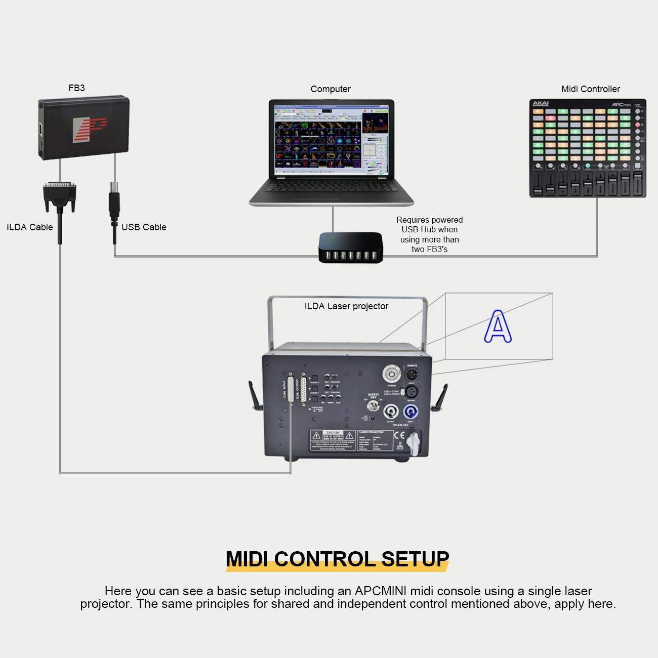 Pangolin Lighting Control System FB4 Standard with QuickShow Light Show Accessory Logo Text Graphics Text Animation Design Beam Control