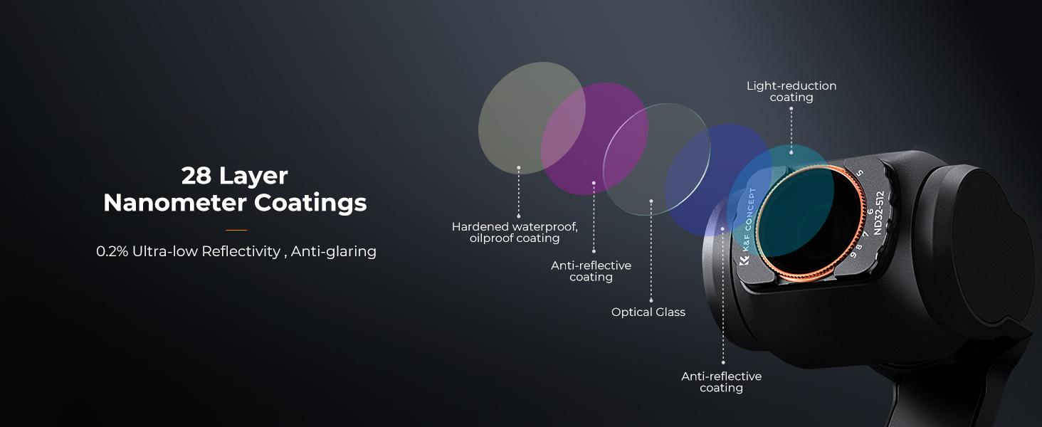 K&F Concept Effect Filters Compatible with DJI OSMO Pocket 3 External Expanded View Accessories Filters (ND2-32 + ND32-512)