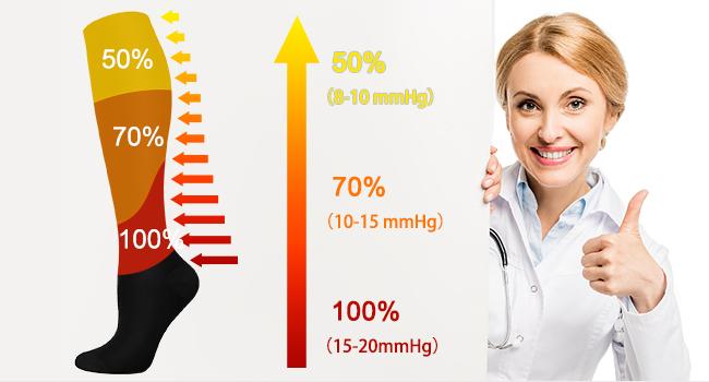 Compression Socks for Women & Men 4 Pairs, Best Support for Nurses Running Travel