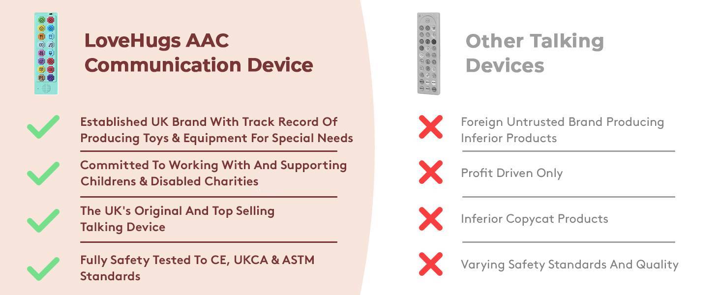 Device for Autism & Speech Therapy.Non Verbal Communication Tools for Kids & Adults.Programmable AAC Communication Device.Alternative to Autism Communication Cards & PECS Cards for Autism