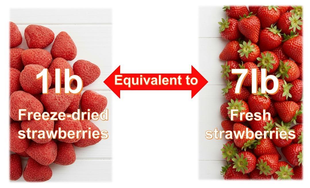 Freeze Dried Strawberries, 25g x 6 Packs, Crispy Natural Fruit Snacks, No Added Sugar, Gluten-Free, Non-GMO, Perfect for Travel & On-the-Go Dry