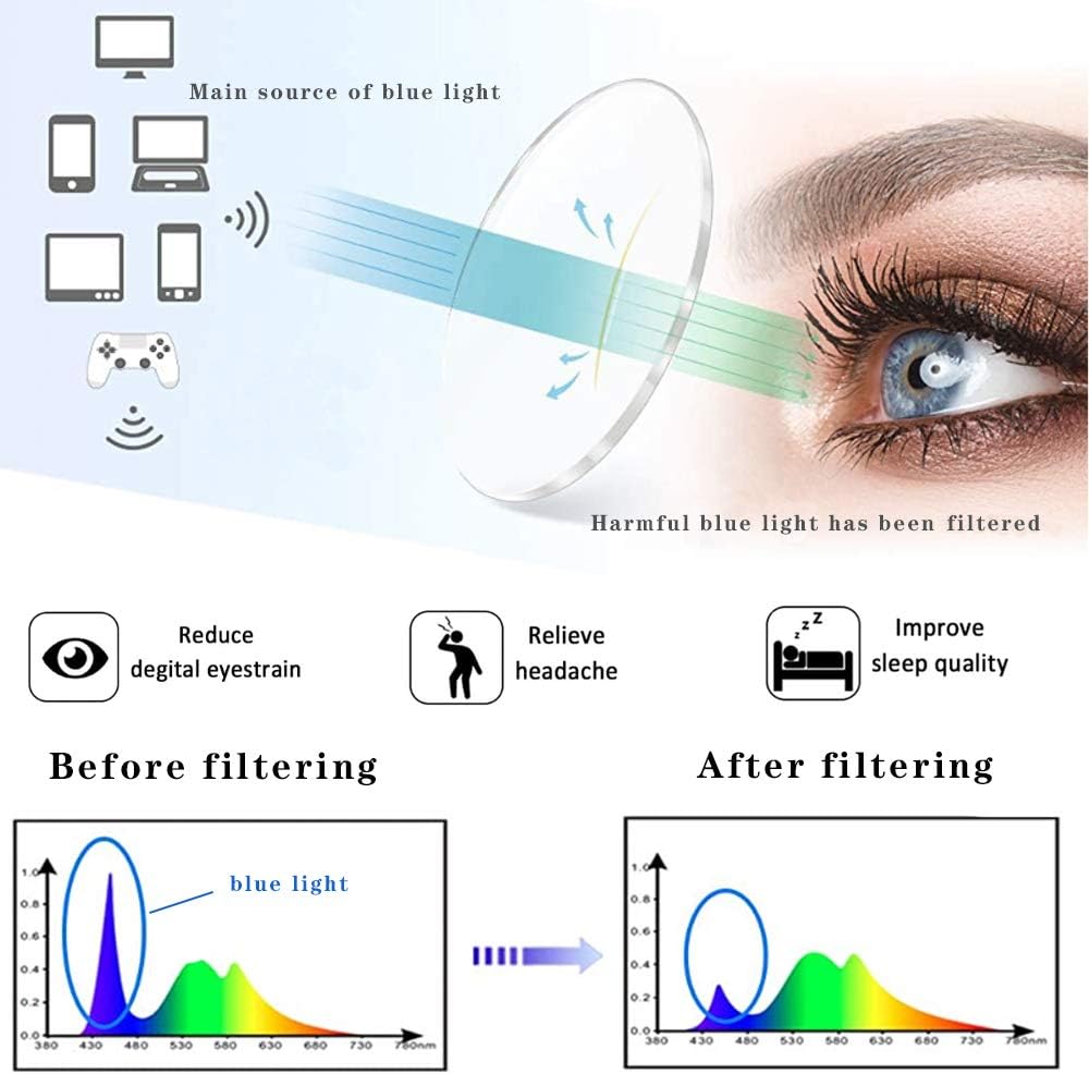 4-Pack Blue Light Blocking Reading Glasses Women Men,Spring Hinge Computer Readers,Anti UV Ray Square Nerd Eyeglasses (Mixed Color, 0.00, Diopters)