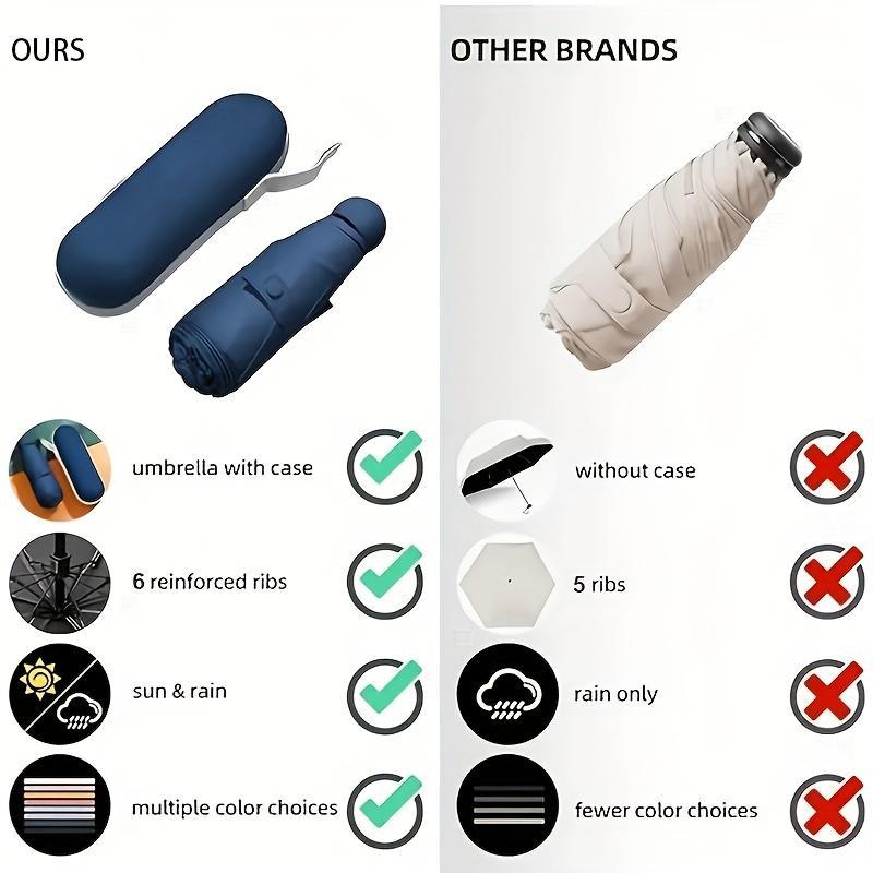 Compact Travel Umbrella, Foldable & Uv Protective Folding Umbrella, Wind Resistant Umbrella, Portable Umbrella for Girls & Women, Perfect Mother's Day Gift, Windproof Folding Umbrella