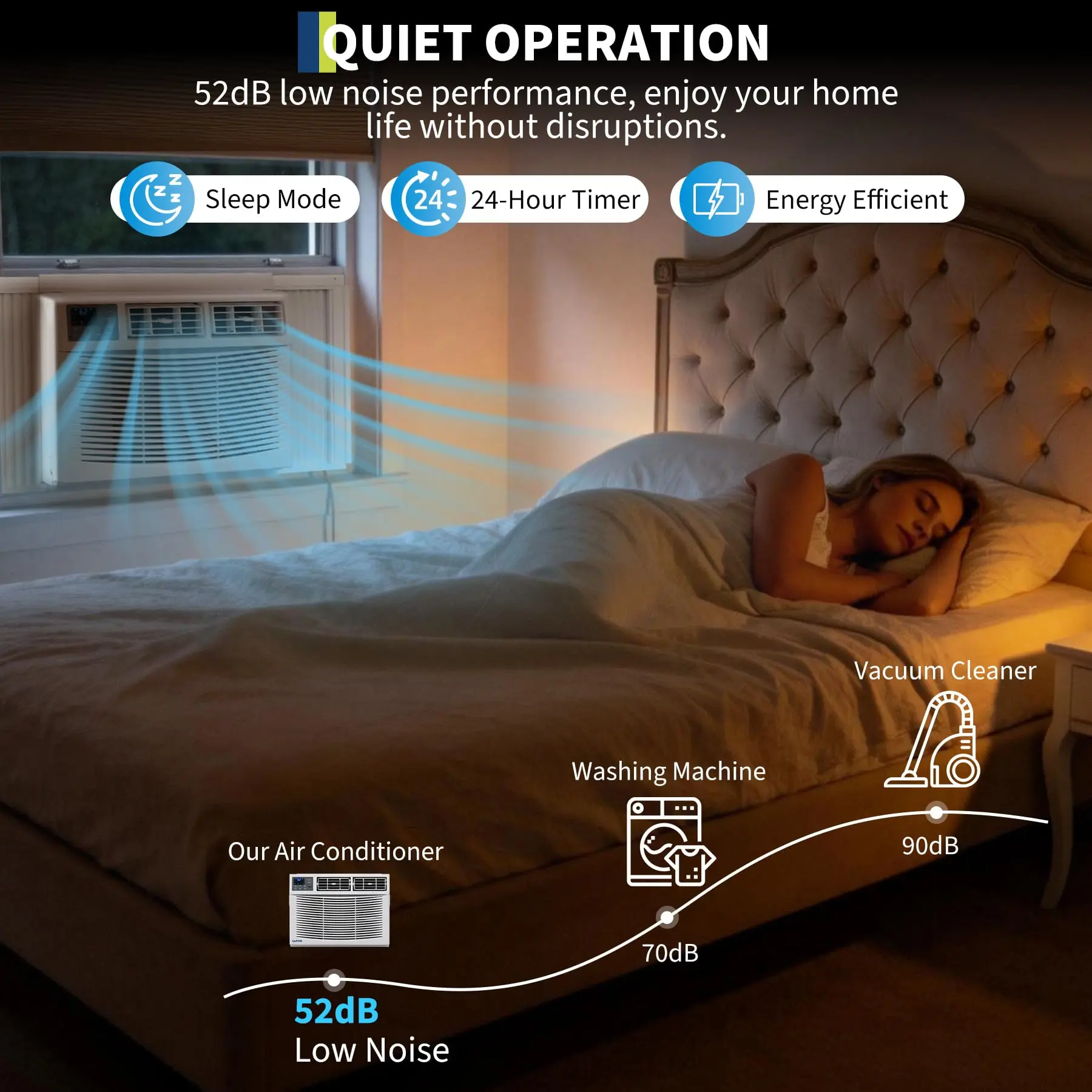 OUTGOODS 23200 BTU Window 4-in-1 AC-Heating Combo Unit - Dehumidifier, Fan, Fast Cooling, Energy Efficient, Remote & Smart App Control, Durable Reliable Materials, Residential Home Climate Control for 1500 Sq Ft Spaces
