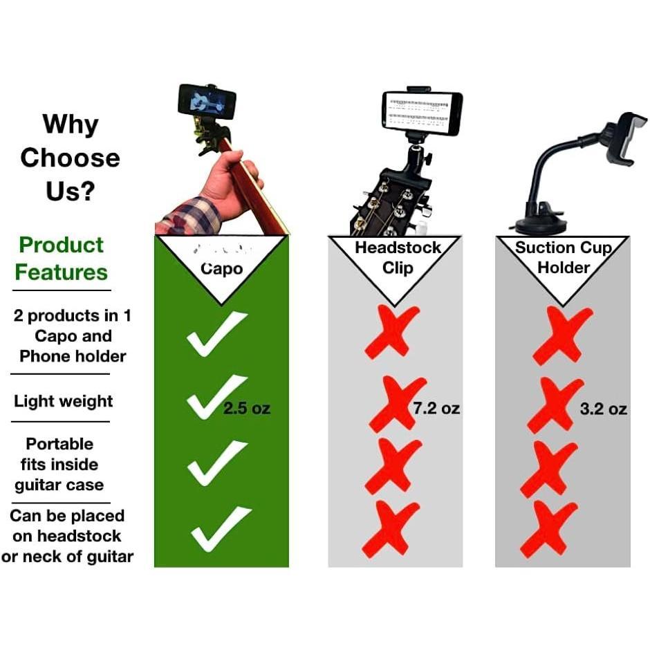 Smartphone Guitar Capo | Android and  Compatible Dock Headstock  Clamp | Cell Phone Holder Aid Musicians | Electric or Acoustic Guitars