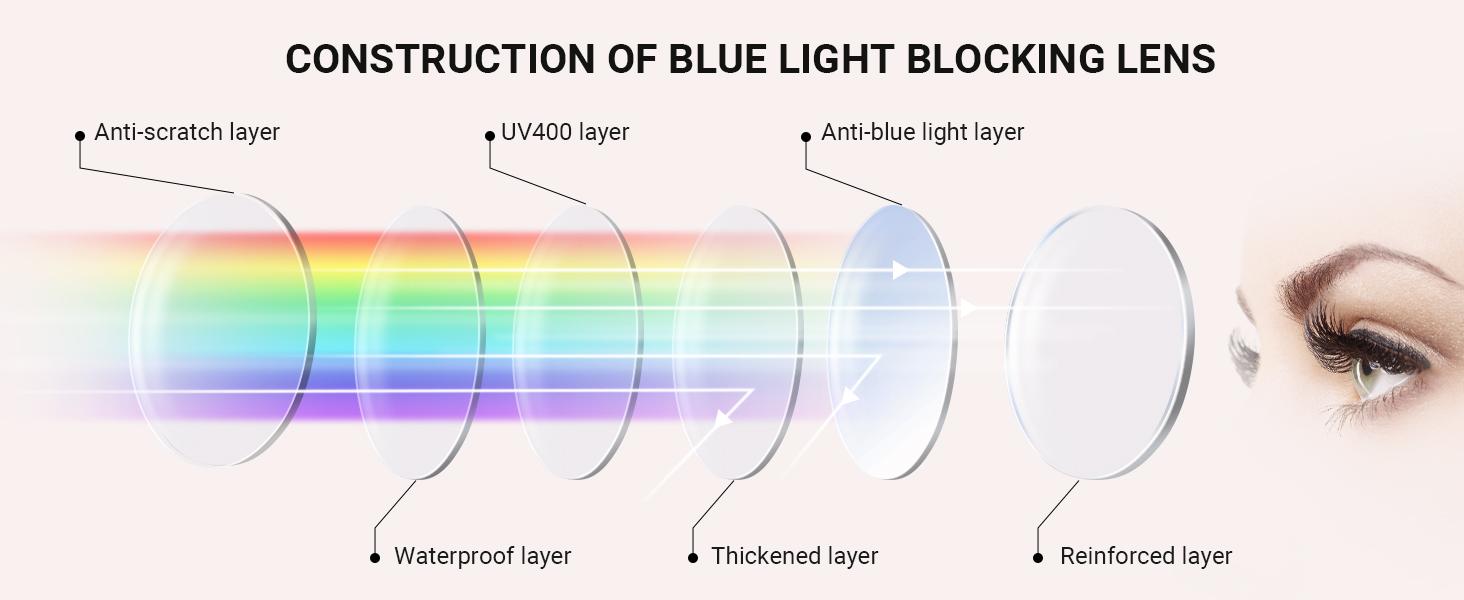 6 Pack Oprah Reading Glasses for Women, Eyeglasses, Blue Light Readers for Women, Computer Eye Glasses, Cheaters