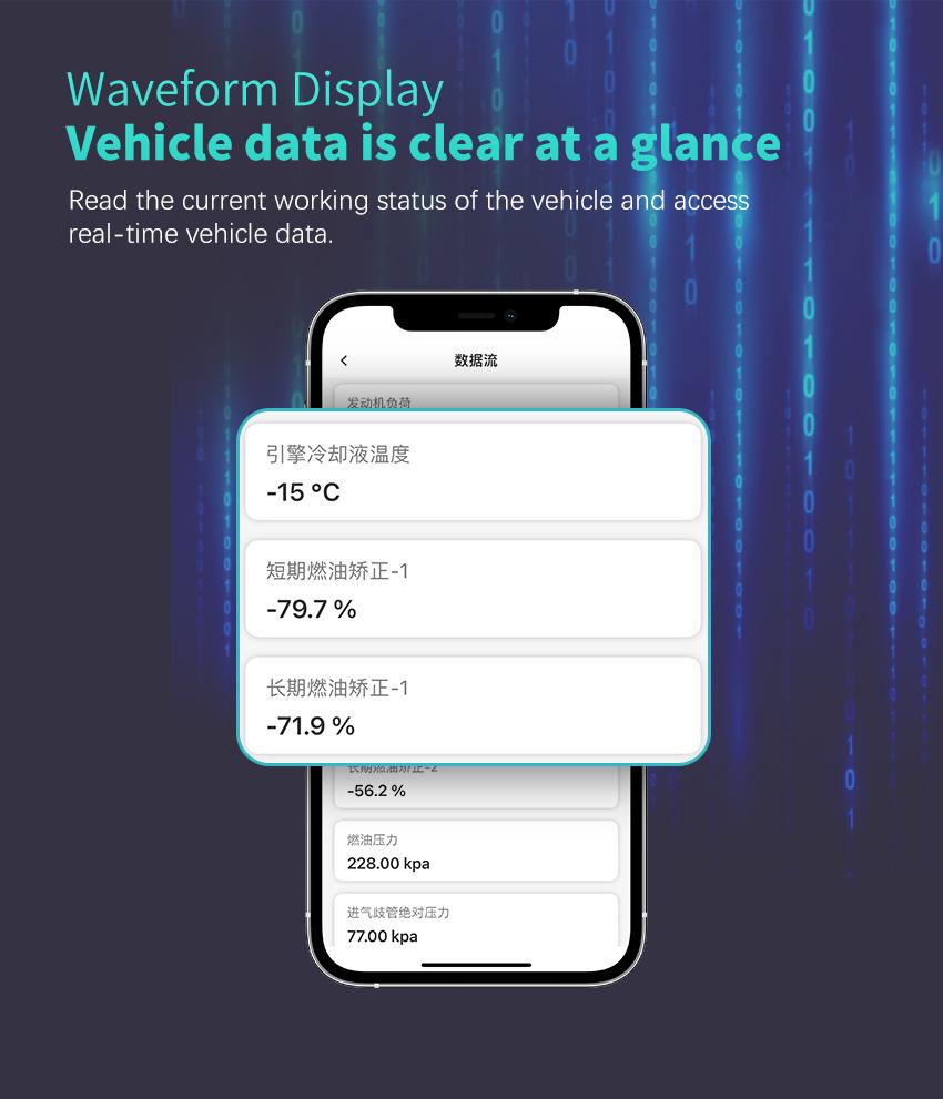 OBD2 Scanner Bluetooth Wireless Full System Diagnostic Tool, 8+ Hot Reset, Bi-directional Control for iOS & Android