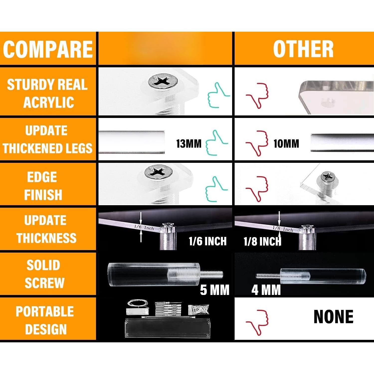 Display Risers,Clear Display Risers Stand Small Mini Shelf 3 Tiered ...