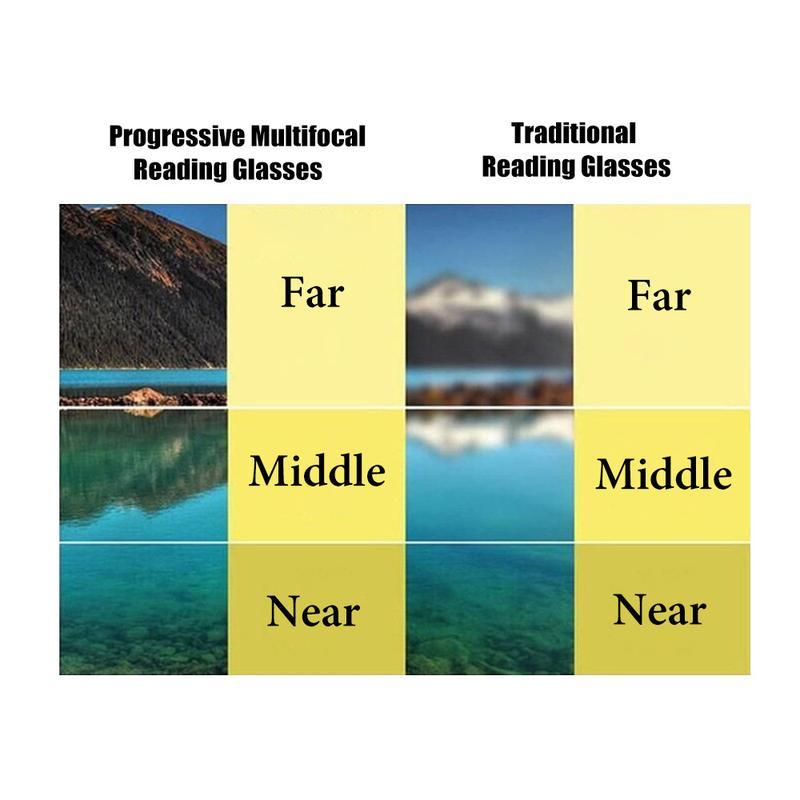 Smart Glasses with Automatic Adjustment Men Magnifying Glasses Reading Glases Women Anti-blue Light +1.0-+4.0 Eyewear