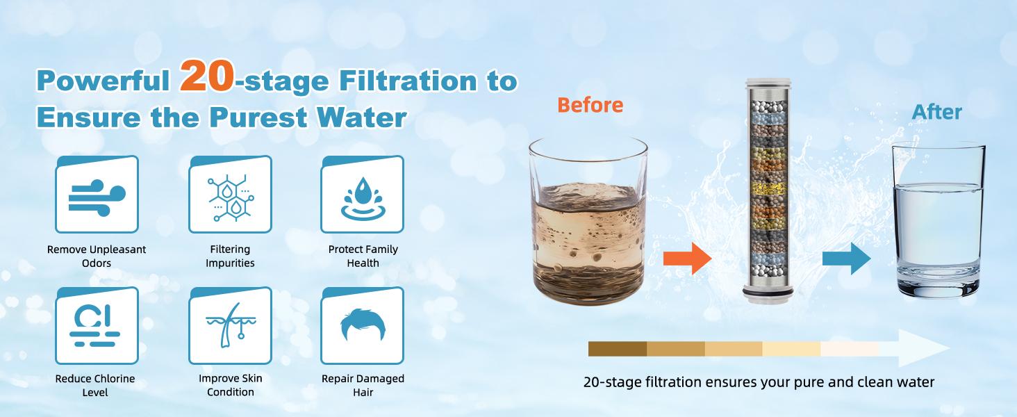 Filtered Showerhead with handheld, High Pressure 5 Sprays Handheld Shower Head with Brass Holder & 71" Metal Hose, Water Softener for Hard Water-Remove Chlorine, Reduces Dry Itchy Skin, Black