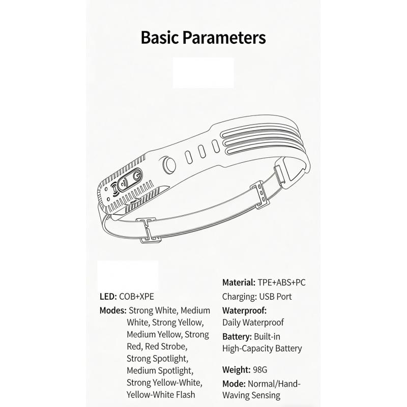 Wave Sensor LED Headlamp, Multi Mode Adjustable, Multi Light Source, High Lumens Outdoor Headlight for Camping Hiking